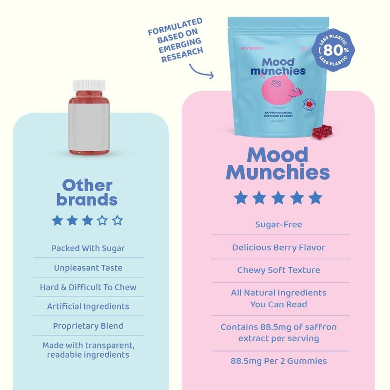 Nutrelix Saffron Gummies