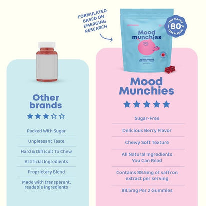 Nutrelix Saffron Gummies