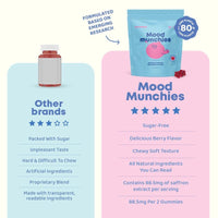 Nutrelix Saffron Gummies